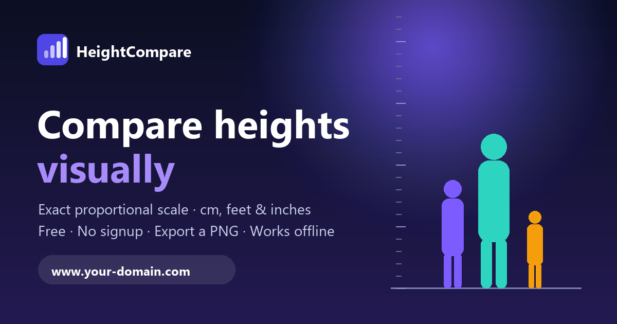 Scale And Ruler Difference Height Comparison Tool – Compare Heights Visually Side by Side in cm & Feet